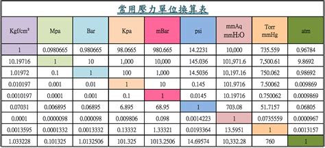 台尺寸換算|單位換算大全